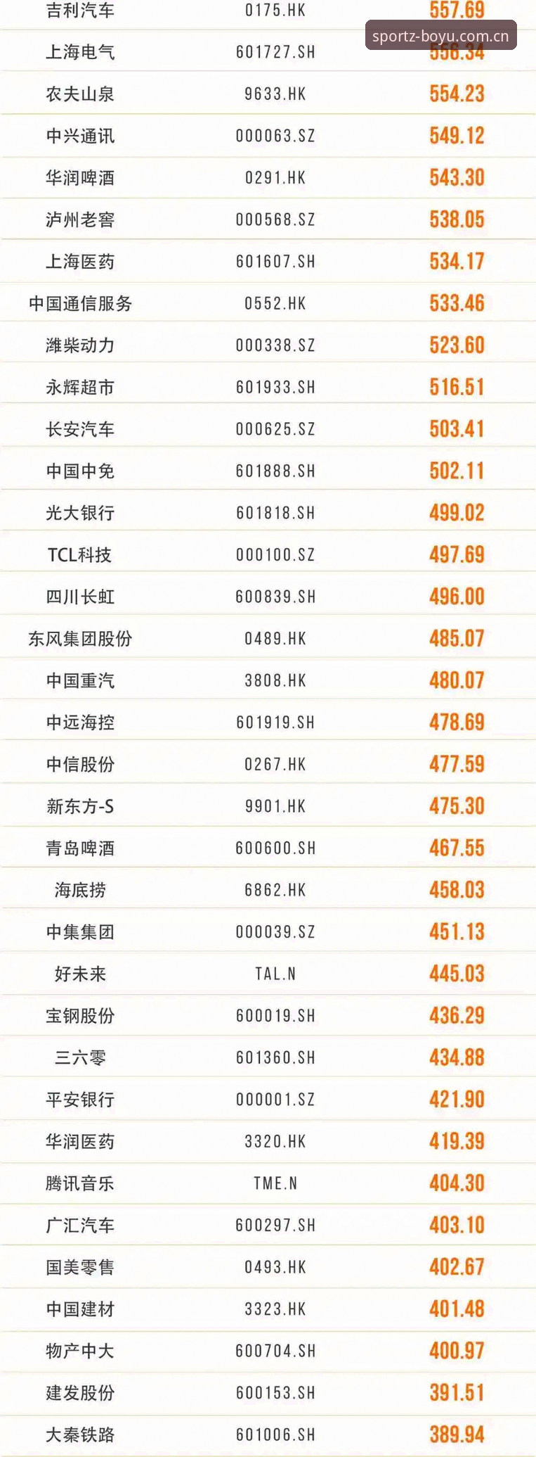 雷·肯尼迪排第36，利物浦这份榜单的排名逻辑你看懂了吗？