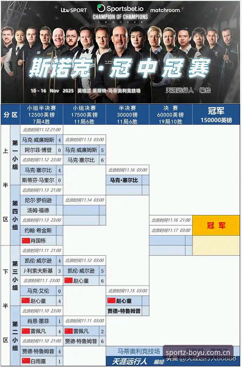 斯诺克冠军家里进贼之后——莱斯特赛场的另一面深度评测